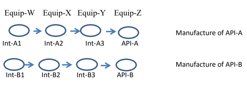 image 17 cleaning validation