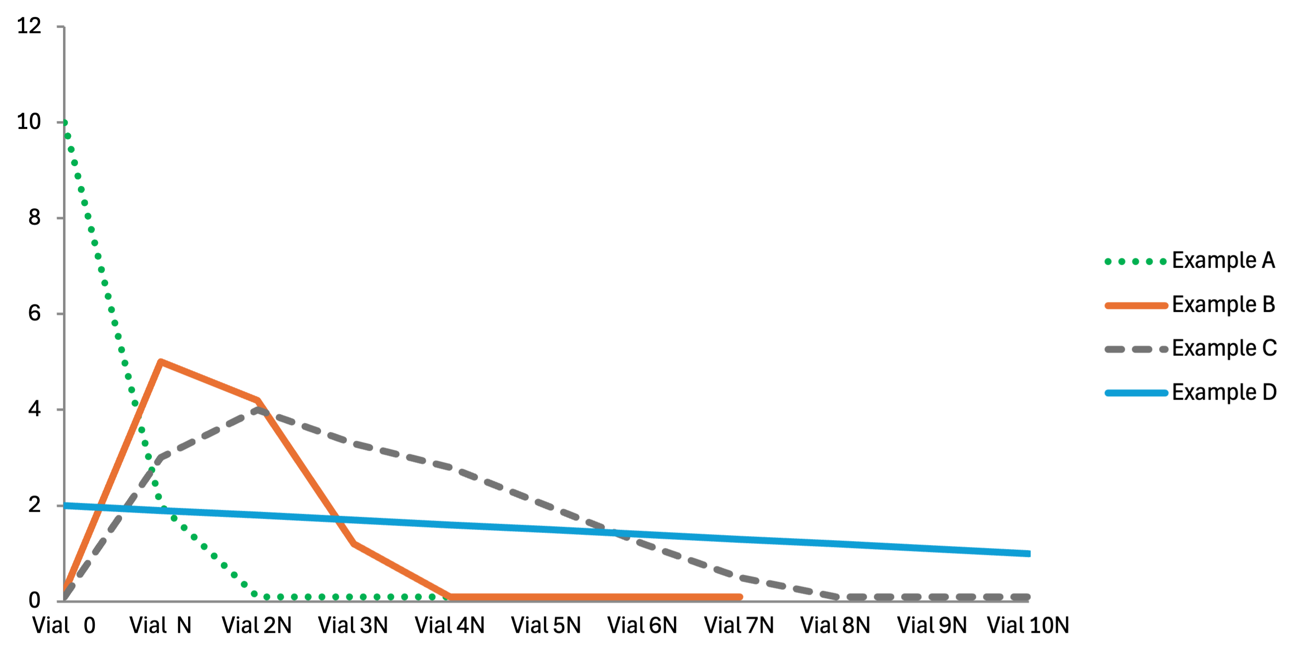 Picture 1 dd cleaning validation